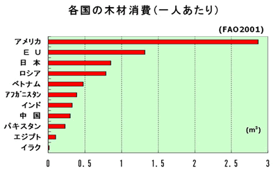 山形県の森林山形県