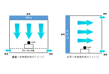 再生医療ユニット パッケージ式クリーンルーム- コマニーがお手伝いしたい「働きやすい病院」づくり