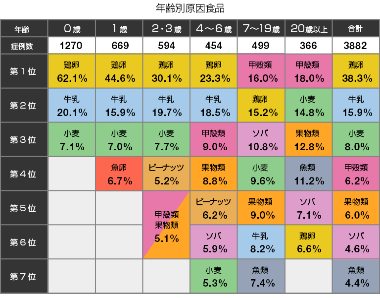 水質汚染対策で私たちにできること世界の深刻な水問題 - グリーングロワーズ安心安全で環境に優しい水耕栽培レタス