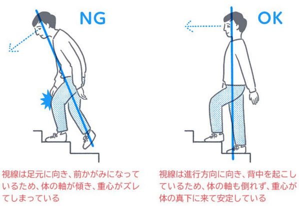 階段」筋トレ！アスリートの体を支える階段で引き締まった体づくり - b.glenish! ビーグレンイッシュスキンケア化粧品・サイエンスコスメのビーグレン