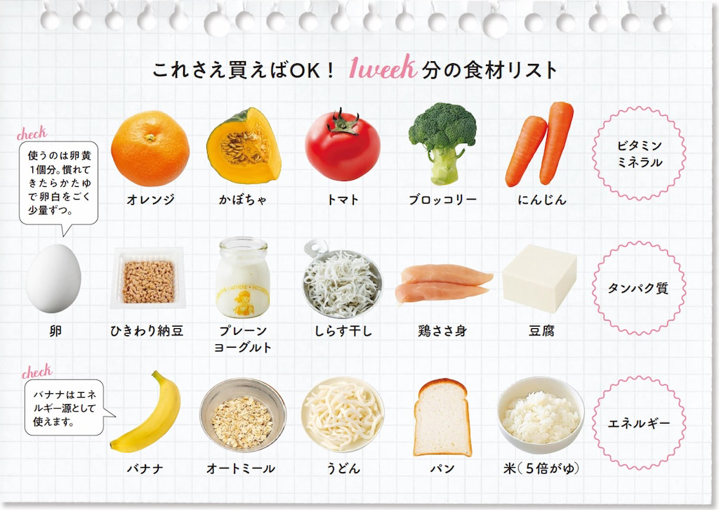 オススメの「1日の献立」レシピ！ 離乳食初期・中期編mogcookモグック 公式オンラインショップ