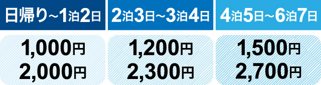 山岳保険のおすすめ人気ランキング 2025年マイベスト