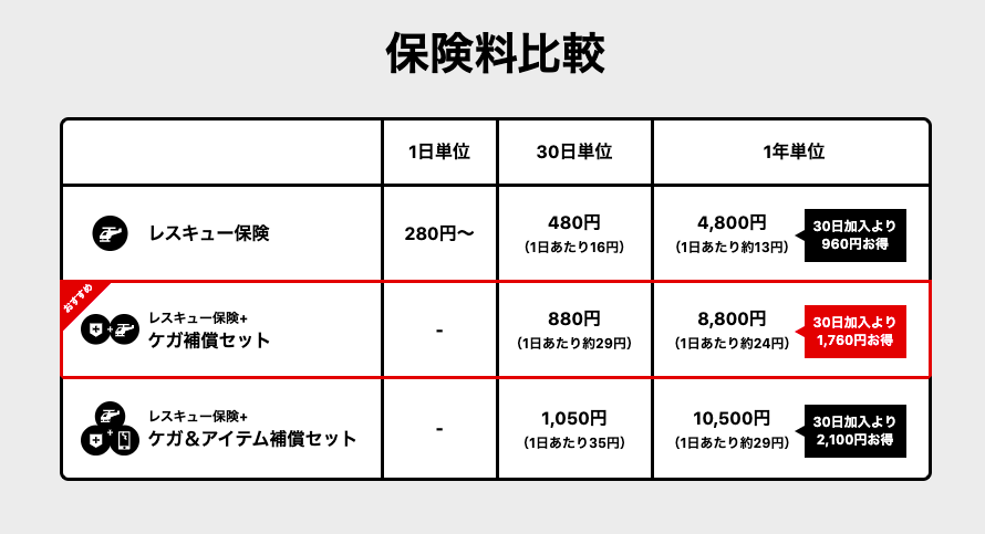 山岳保険のおすすめ人気ランキング 2025年マイベスト