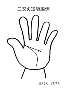 二股に分かれる知能線がある人が持つ2つの大きな才能とは！？ 手相の教科書- ラブすぽ