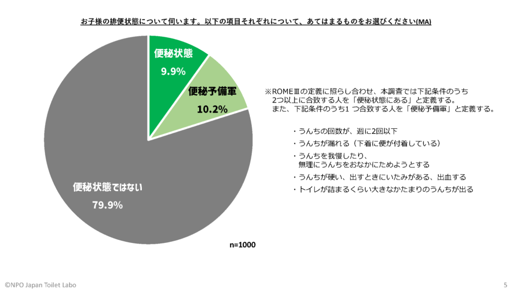 小学生の便秘 イチジク浣腸２０イチジク製薬株式会社