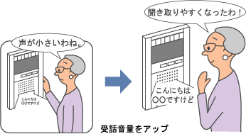 ワイヤレスチャイム インターホン ブザー 玄関 チャイム ワイヤレス 音 選べる 音量調整ドアベル 防水 ピンポン 呼び鈴 ベル 介護 無線 受信機