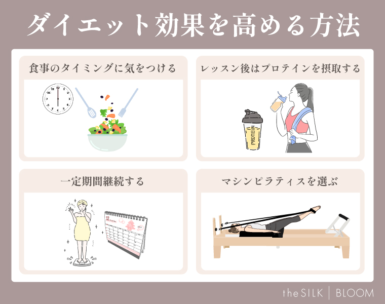医療 メディカル ダイエットの効果部分・全身痩せにおすすめ治療麻布十番の皮膚科・美容皮膚科ならMBC・麻布十番