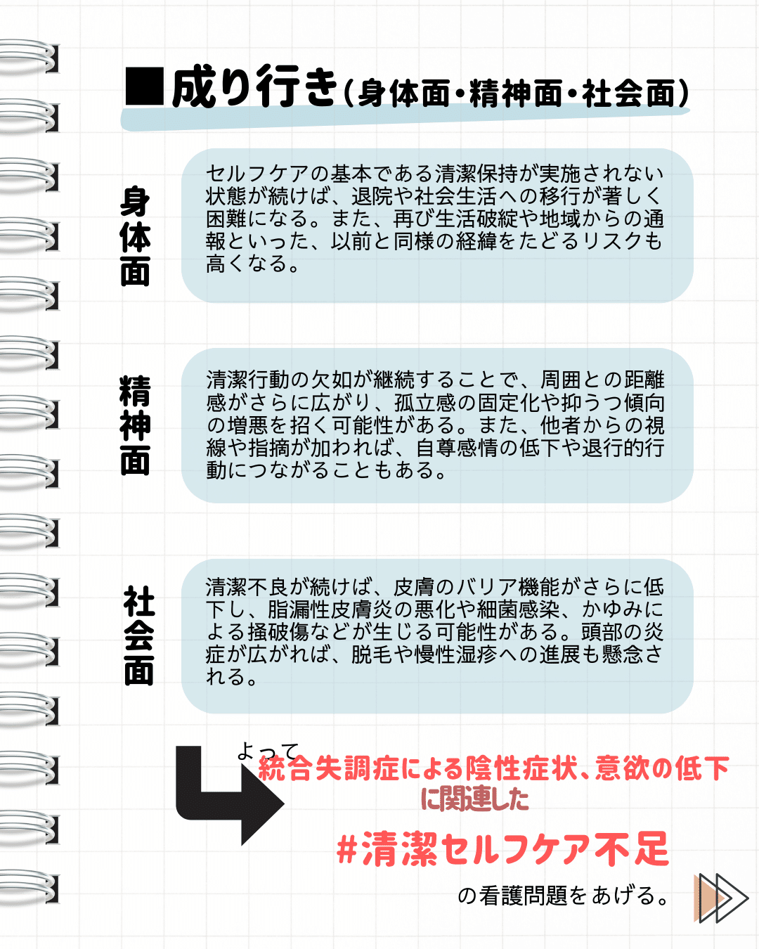 ドロセア・E. オレムの看護理論：セルフケア不足理論看護roo! カンゴルー