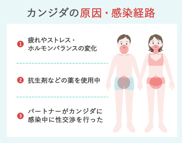 カンジダは自然治癒するのか？ 原因・症状・薬 天神マイケアクリニック