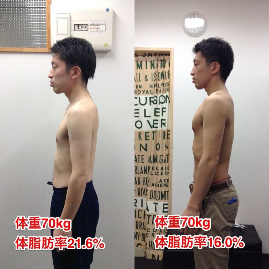 筋トレで体重が増える理由は？期間ごとの変化や男性・女性別の経過も解説