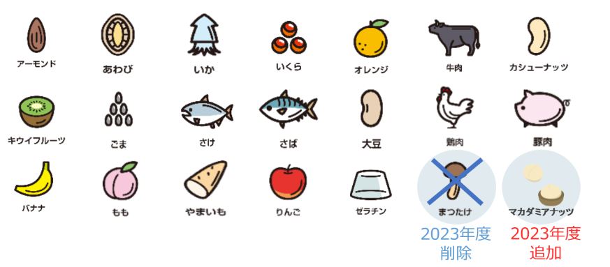 アレルギー外来世田谷区小児科・アレルギー科いしかわキッズクリニック