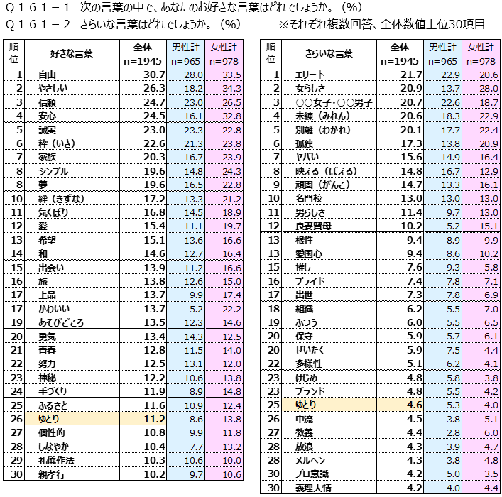 言い換えるとかっこいい言葉40選 ビジネスにも！センスの良い言葉選び