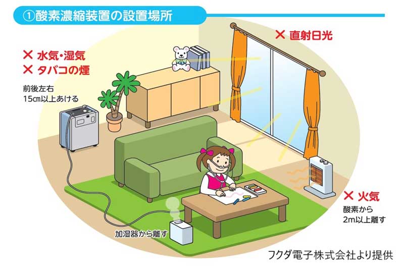 医療ガス用語集にっぽんの病院