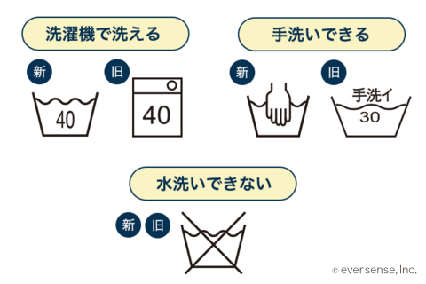 水洗い不可」のマークは洗濯できないの？家庭で洗濯禁止って本当？コジカジ
