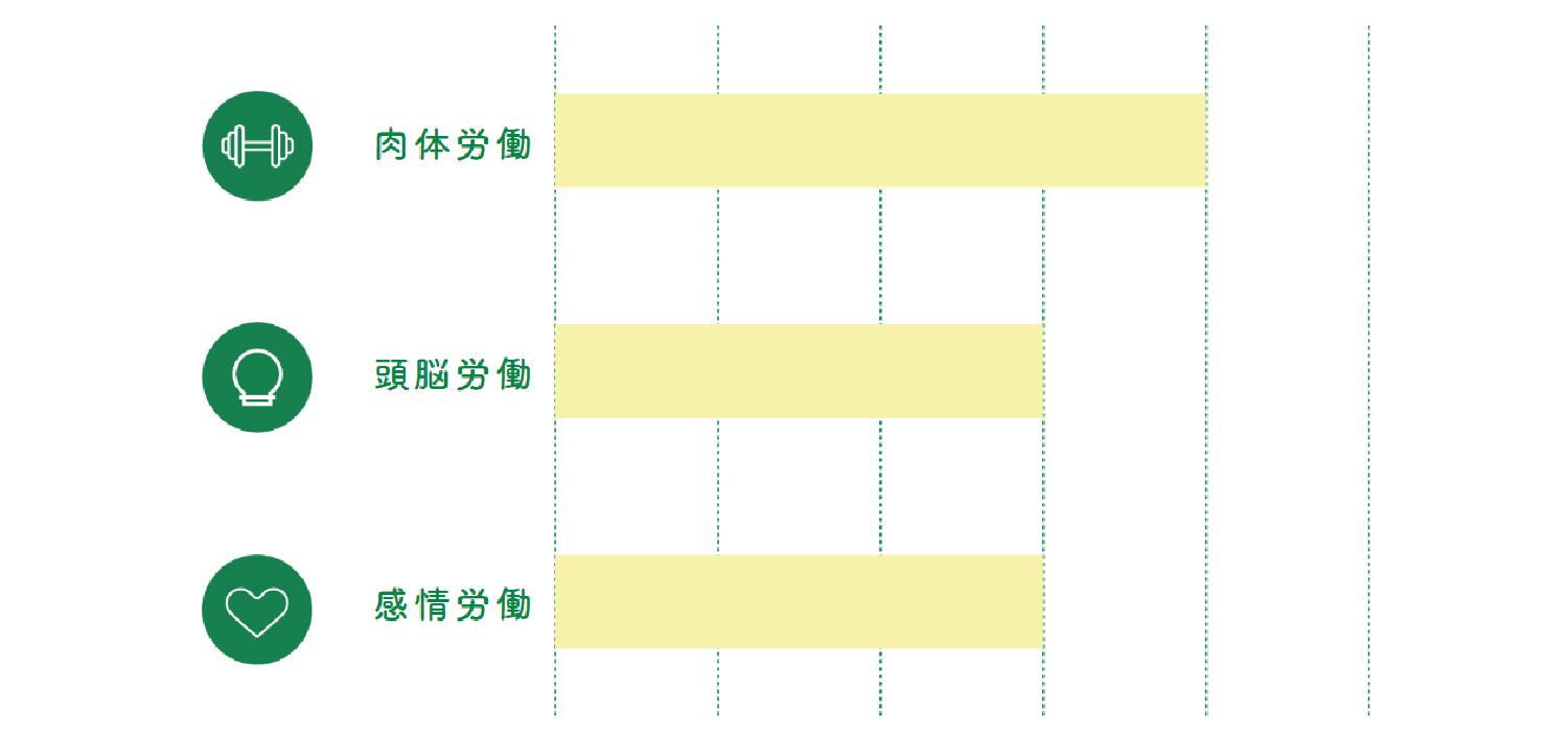 あなたの仕事、感情労働ですよね?関谷 大輝 本通販Amazon