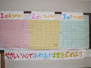 人から言われて嬉しい言葉とは 100人に聞いた 男女別のモチベがあがる褒め言葉を紹介Oggi.jp