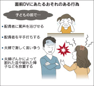 精神的DVも保護対象 改正防止法、実効性向上なるか - 日本経済新聞