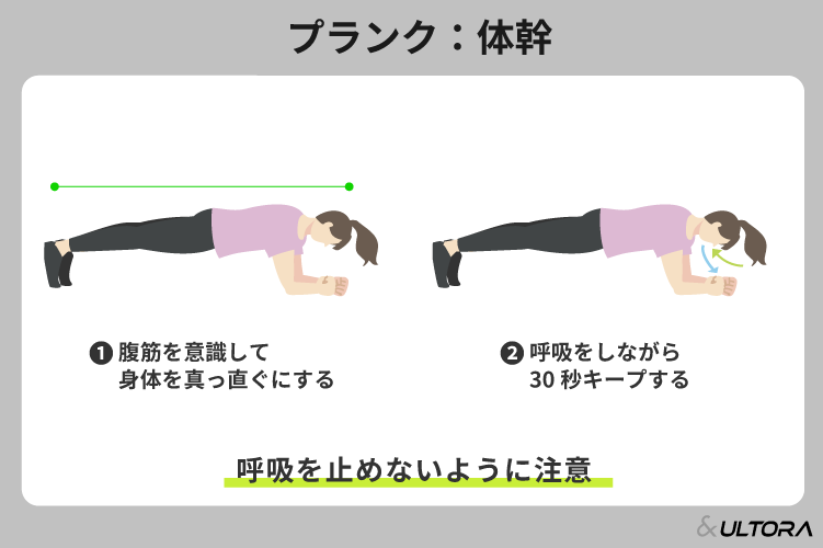 1週間スケジュール 痩せるための本気のチャレンジワークアウト – uFit