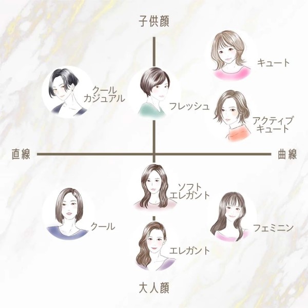 骨格診断ウェーブ・サマータイプに似合うトレンチコート、ワードローブのおすすめアイテム、ヘアスタイルは？ : 東京都内 銀座 パーソナルカラー診断顔タイプ診断 骨格診断 メイクレッスン 豊洲 千葉・埼玉から好アクセス