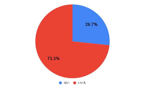 キスの種類：恋を制す？カウンターキスを極めよ♡TikTok