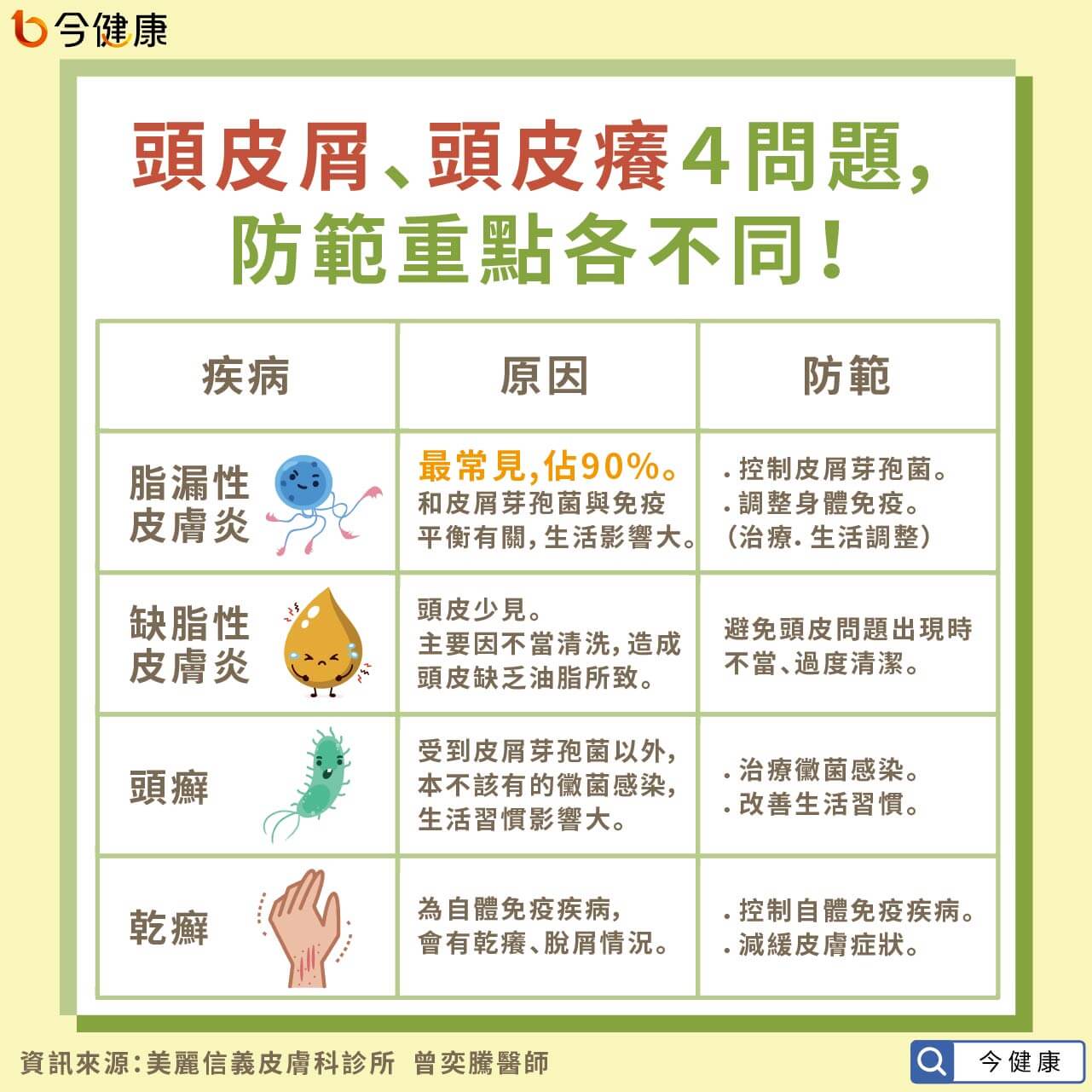 頭皮乾癬是什麼？頭皮乾癬原因、掉髮風險及治療方法一次看懂