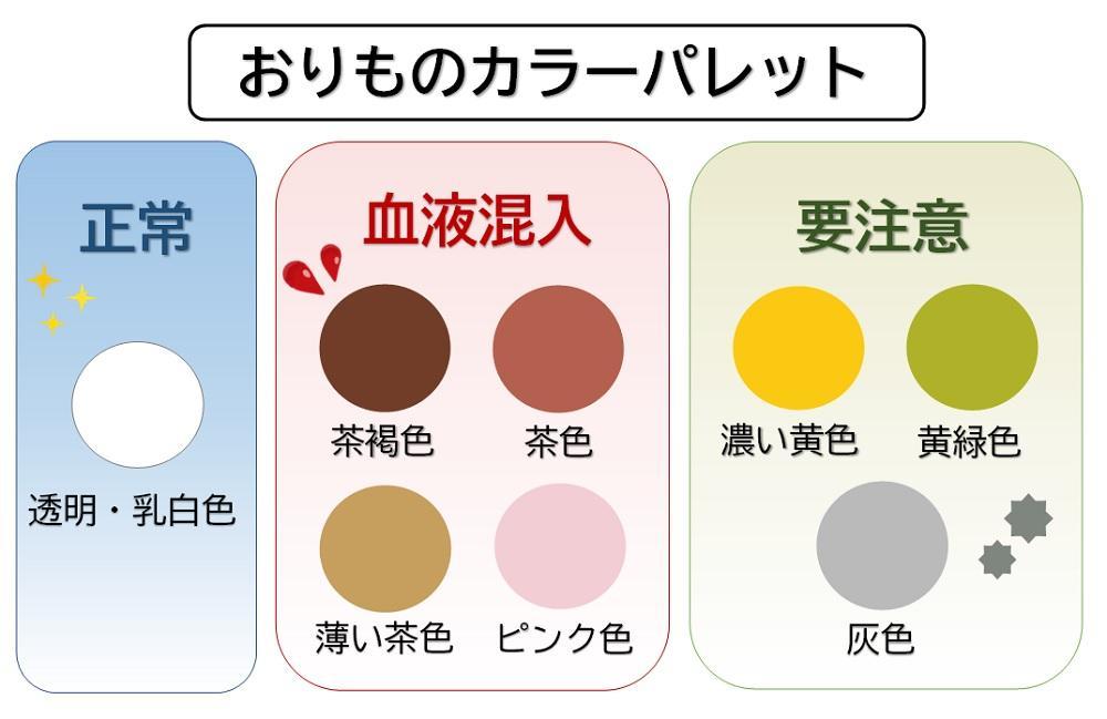 おりものが多いかも 」と感じたら要注意⁉疑うべき4つの性病大宮駅徒歩4分 性病検査・治療なら ノワール大宮クリニック