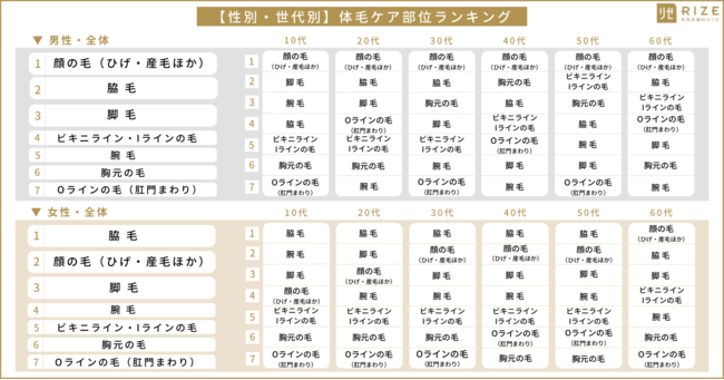 大阪梅田院で男性に人気の医療脱毛部位ランキング | 大阪・梅田の医療脱毛ミセルクリニック【公式】