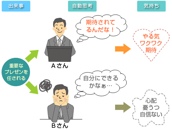 認知行動療法とは？訪問看護ステーション ステップ