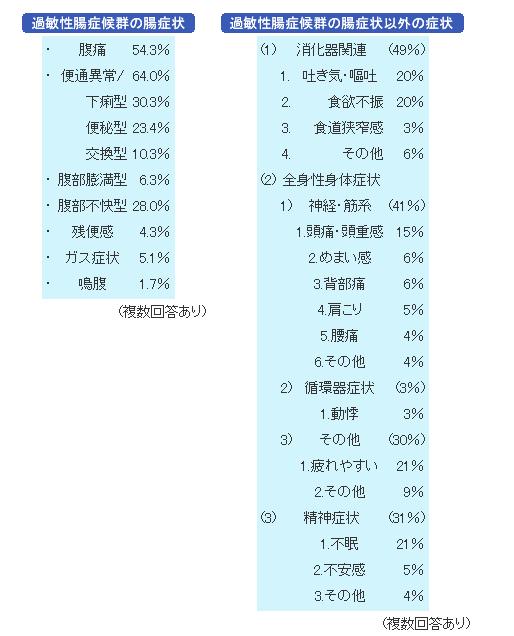 上腹部痛・腹痛・胃痛│京都市西大路・東寺の胃腸内科 しばじクリニック