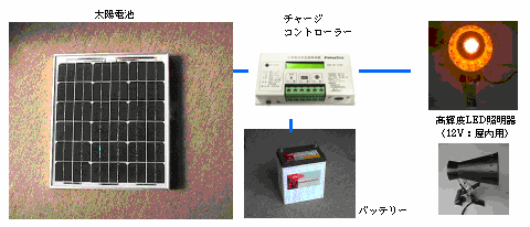 グッドグッズ GOODGOODSペンダントライト 電球式 2灯 太陽光発電 調光 調色 切タイマー機能付き リモコン付き ソーラー式照明 1台2色防犯 停電対策 TYH-B2K