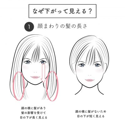 頭身は、人物イラストを描くときにバランスを取る目安になる