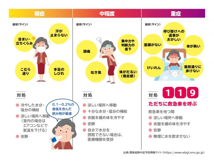 熱中症対策 - 株式会社C2