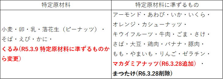 アレルギー検査 View39 のご案内医療情報健康財団