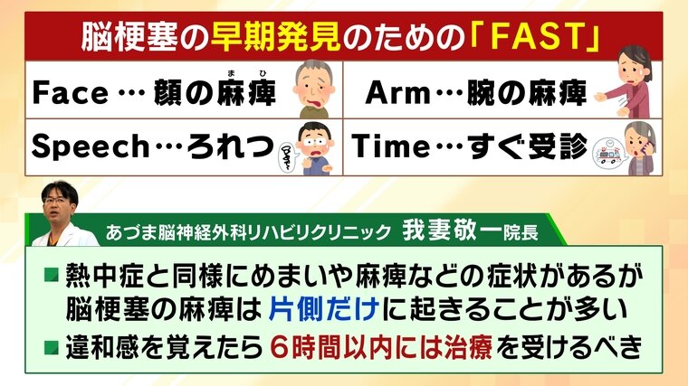 脳梗塞の前兆 MY介護の広場
