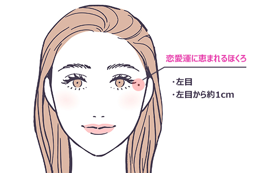 体のほくろ占い上半身、背中、足で見る運勢