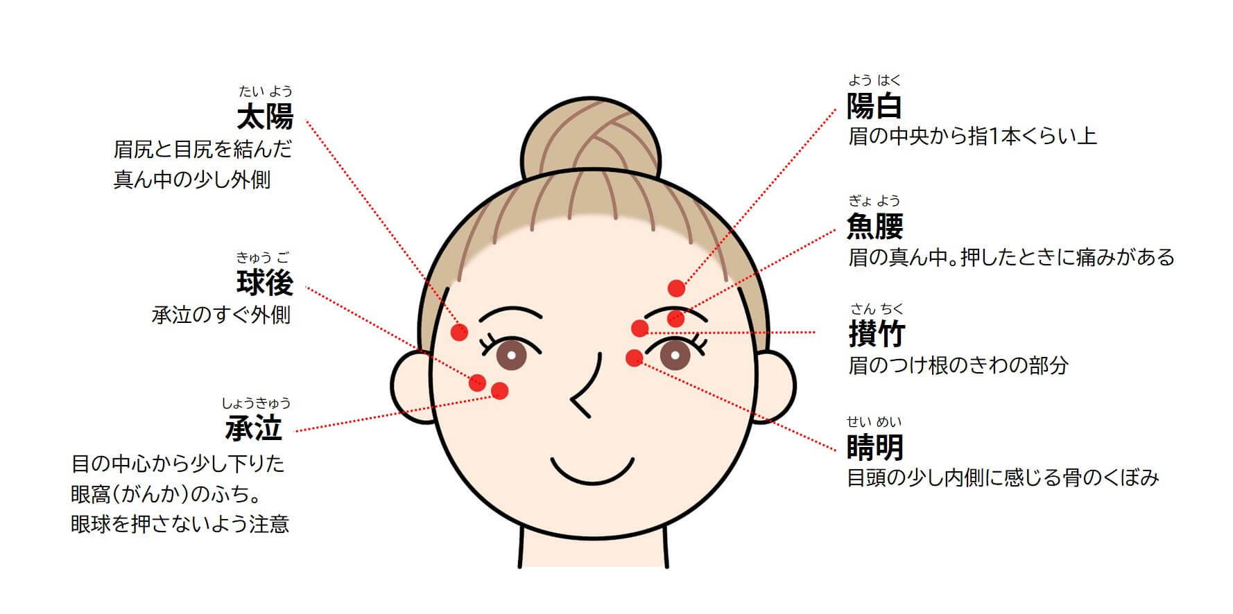 眼精疲労、効くツボ押し中国伝統医学 翁鍼灸院