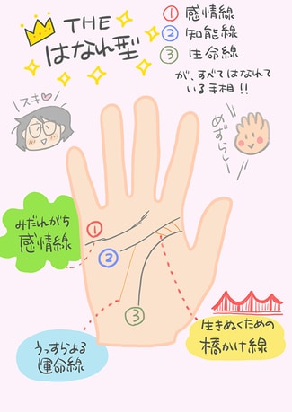 手相からみる2024年の運勢と、幸運手相6選