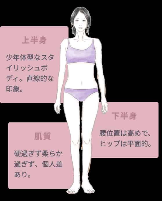 あなたはどのタイプ？ ぽっちゃりさん向け骨格診断・似合うファッションスタイリング・髪型 ヘアスタイル