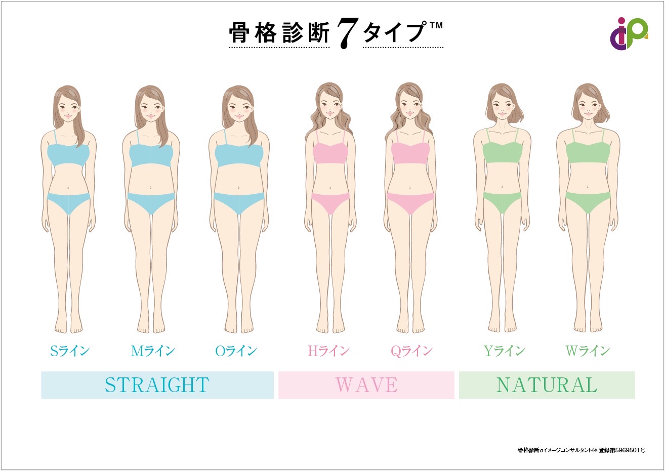 あなたはどのタイプ？ ぽっちゃりさん向け骨格診断・似合うファッションスタイリング・髪型 ヘアスタイル