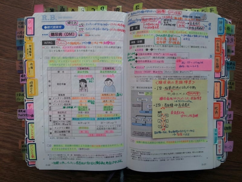 気づいたら忘れてるシリーズ 免疫グロブリン編 まさに「混ぜるな危険」ですね。 時々模試とかで出てくると苦しくなります実は覚え直すの3回目くらい看護看護師の卵看護師国家試験勉強看護師国家試験看護学生看護学生と繋がりたい看護学生の勉強垢看護