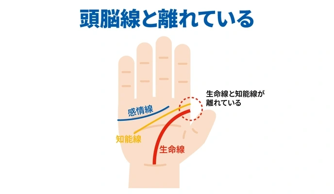 財運線 手相イラスト無料イラスト・フリー素材なら「イラストAC」