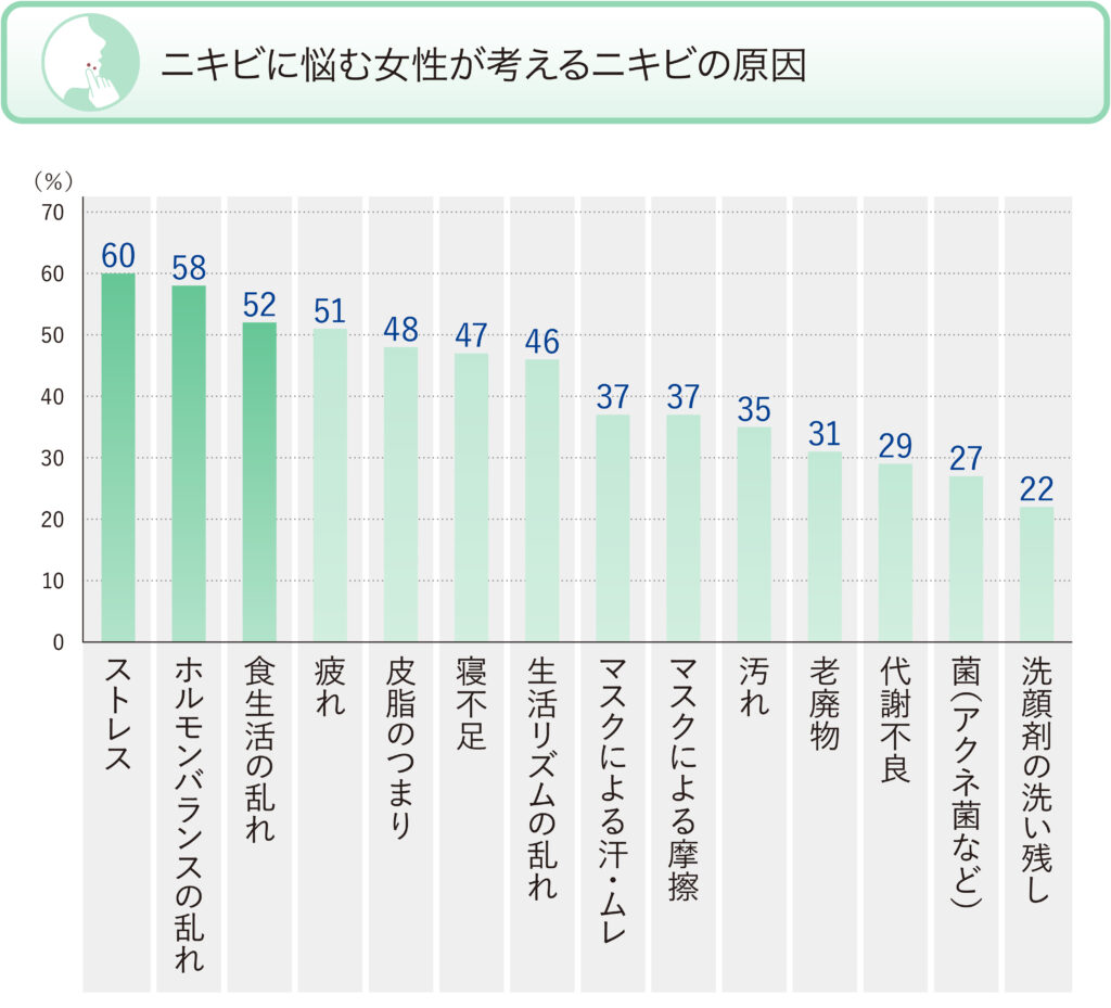 大人ニキビの1番の悩みは「ニキビスパイラル」Lidea リディアby LION
