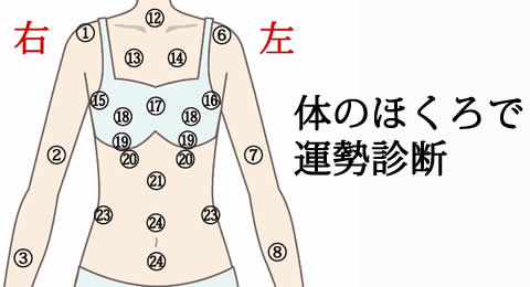 アートメイクでほくろを入れる？位置で効果・運気が変わる