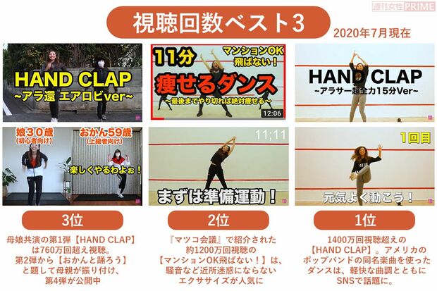 美しく痩せる1日1回を7日間行い、鏡を見てください。キレイにお腹やせダイエット🔥なつきエアロビクス