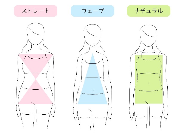 骨格診断セルフ診断してみて下さい🥰, 手の特徴, ストレート 小さめ厚みがあり爪も小さめ, ウェーブ 普通サイズ薄くてしなやか, ナチュラル大きめ関節や筋が目立つ, 膝の特徴, ストレート 膝の骨は小さめで筋肉もつきやすい, ウェーブ 膝の骨は少し出ている, ナチュラル膝の骨も長く大きめスネやくるぶしも骨感がある, ◦-——————————◦, 💫R Dresser アールドレッサー ,