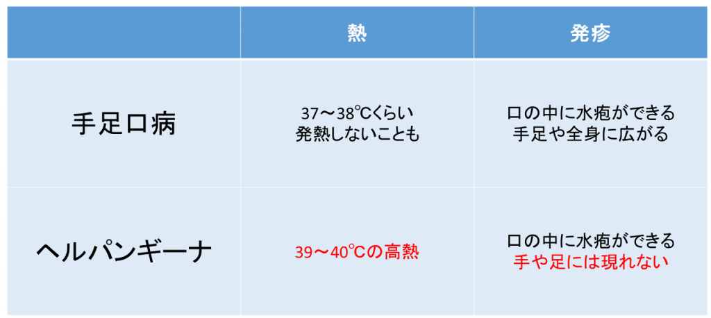 ヘルパンギーナの症状・診断・治療公式 元住吉駅前こころみクリニック内科・小児科・耳鼻咽喉科・婦人科