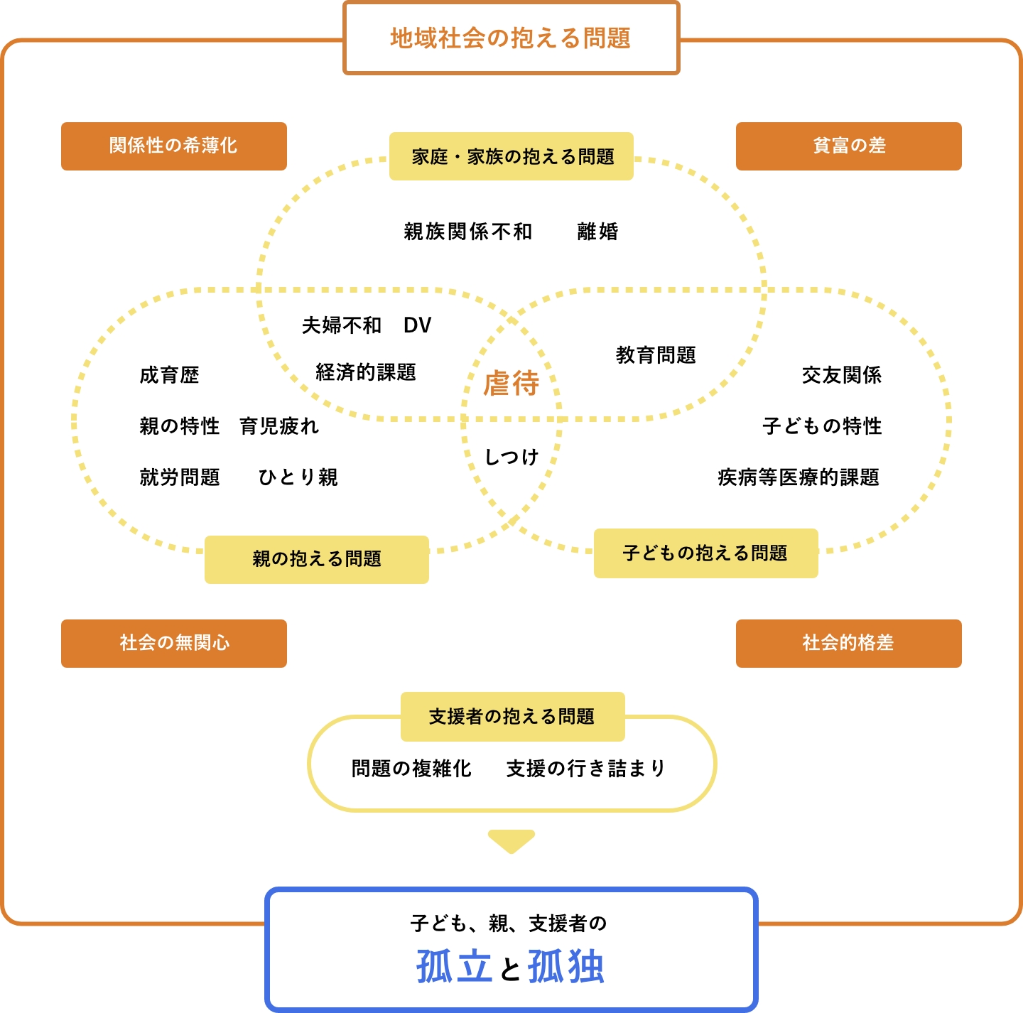児童虐待防止法をわかりやすく解説！ 医療・福祉従事者の責務とはなるほど！ジョブメドレ