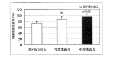 多糖類概要多糖類.comMP五協フード＆ケミカル