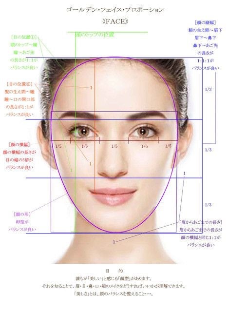 資生堂のメイク分析で、分かることとは？資生堂インタラクティブビューティ