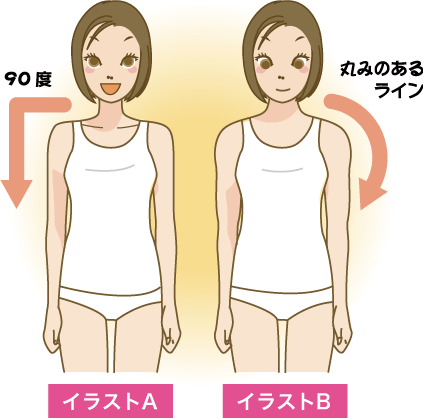 二の腕のセルライトの対処法とは？原因やおすすめの美容施術を解説EMMO FACE CLINIC大宮 東京三田 大阪梅田 の美容外科・美容皮膚科